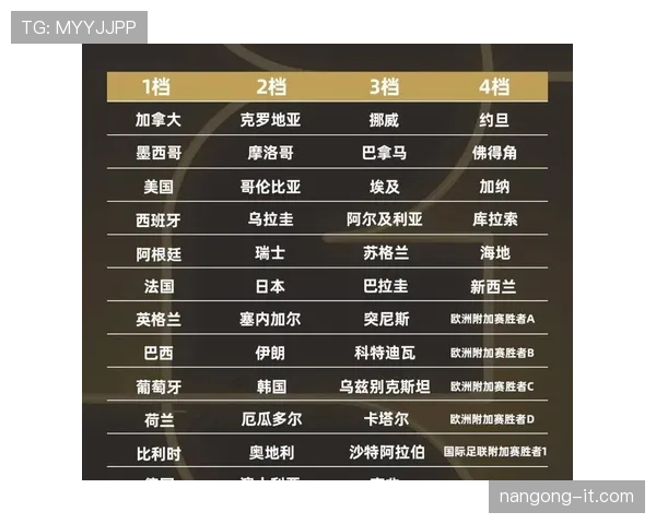 2026世界杯48支球队12个小组赛制怎么划分