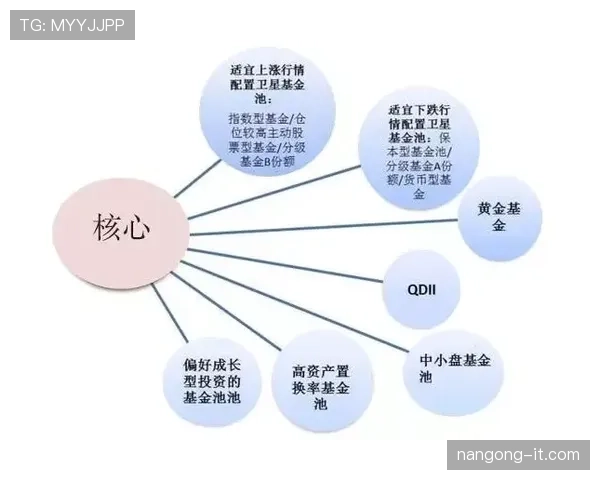 库杜斯状态持续提升，近期表现稳健背后的进阶逻辑