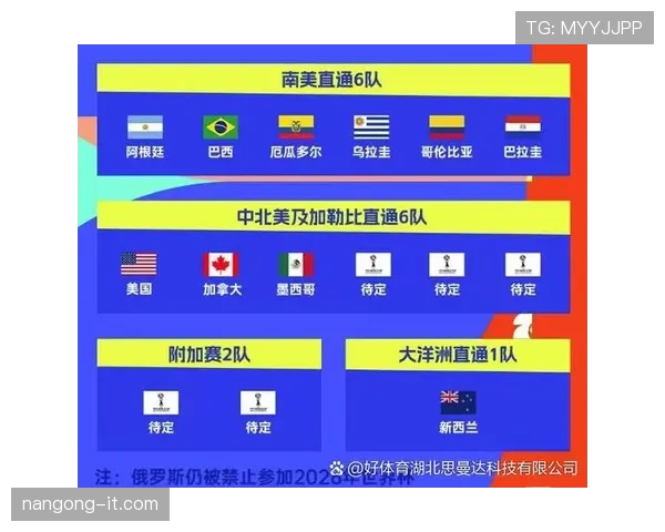 日本队2026世界杯出线形势分析：小组对手实力如何，能否突围晋级