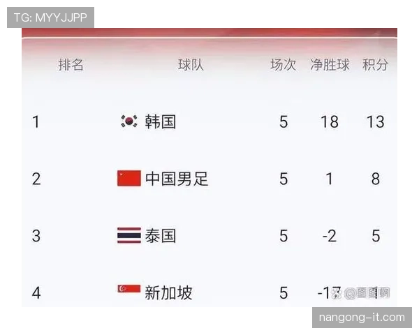 2026世界杯球队如何提前锁定晋级资格 2026世界杯球队如何提前锁定晋级资格